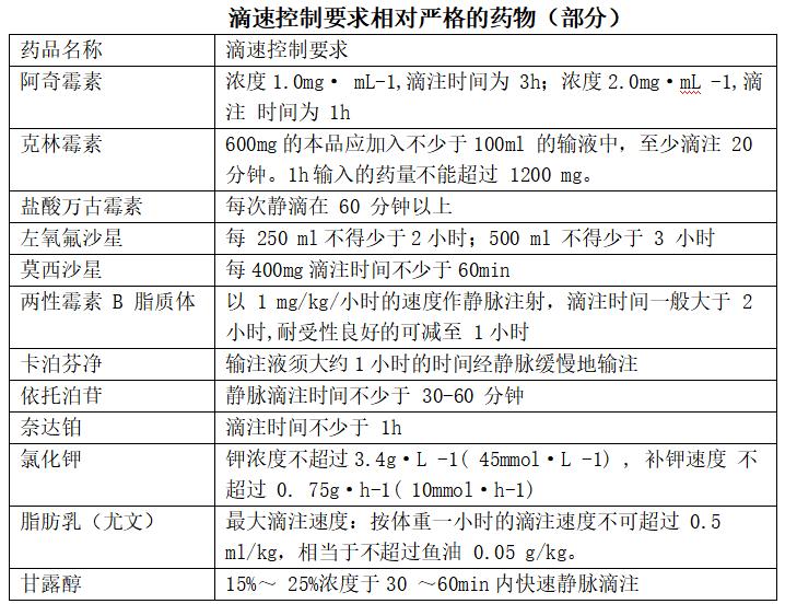 输液滴速快慢有讲究