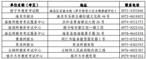 青海省2020年下半年高等广州交通职业技术学院教育自学考试报名报考简章
