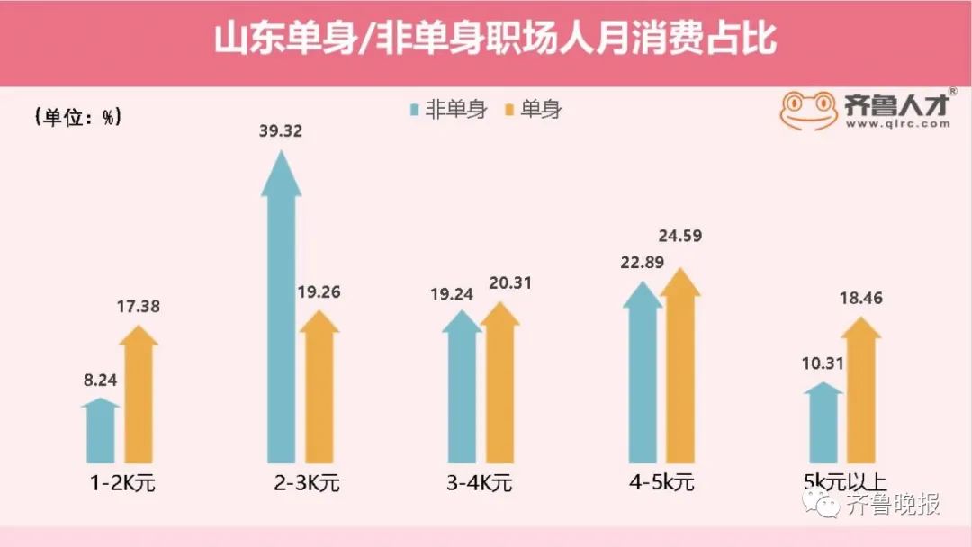 东亚人口单身危机_单身头像男生