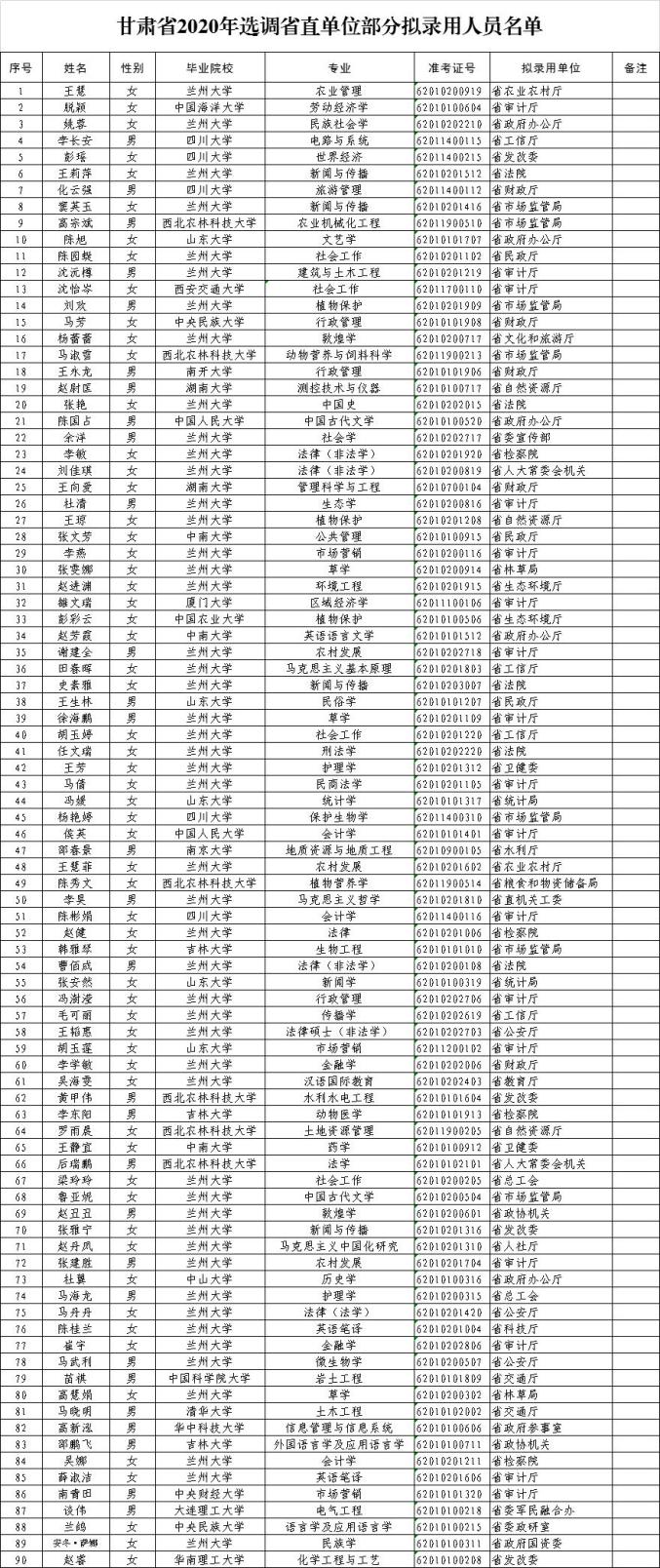 2020年甘肃人口普查数据_2020年甘肃绿化造林(3)