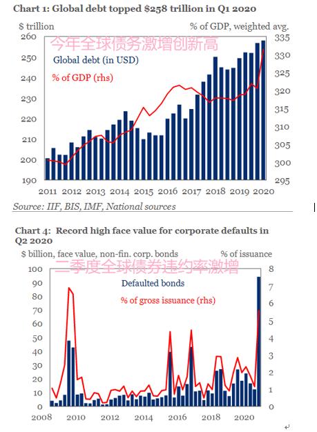 公共债务占gdp