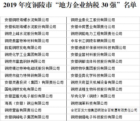 赞！铜陵这些企业入选