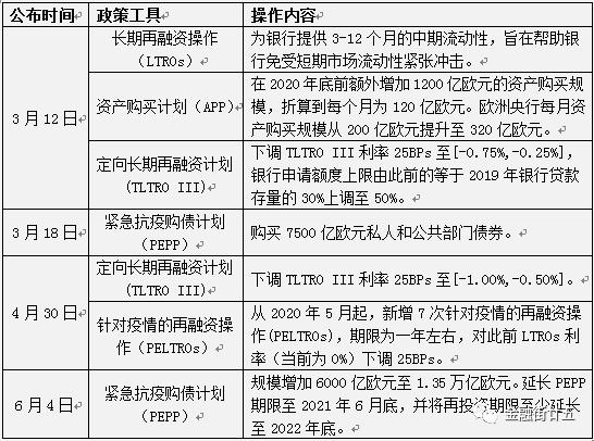 中央银行扩表操作对经济有何影响？