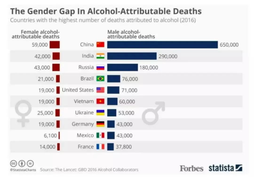 酒精死亡人口_酒精中毒死亡图片