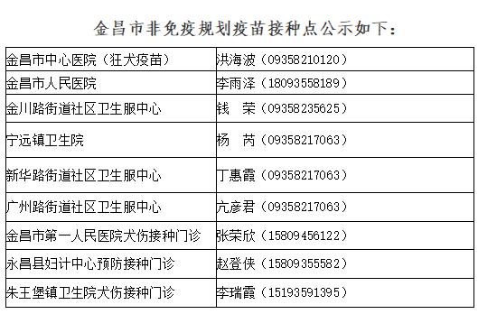 龙岩市新罗区流动人口计划生育管理站(3)