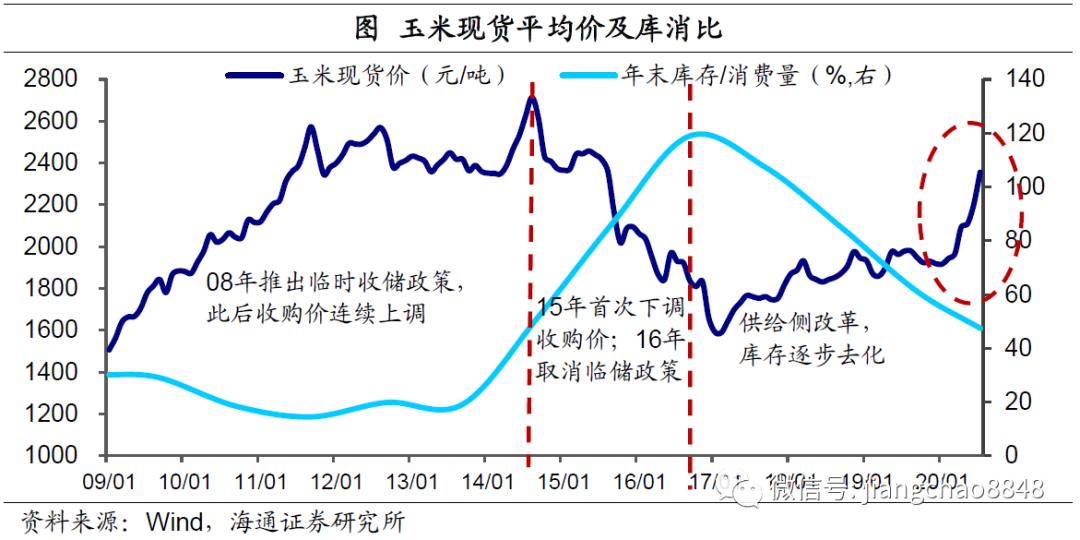 渐口余姚gdp是多少_从数字看余姚 人均GDP(2)