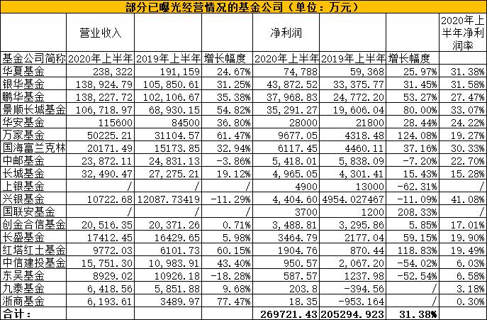 香港基金公司排名_香港华夏基金
