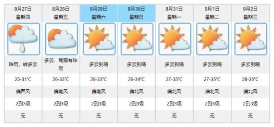 提醒 大雨 雷暴 短时大风要来 速看最新天气预报 早安 江门 政务 澎湃新闻 The Paper