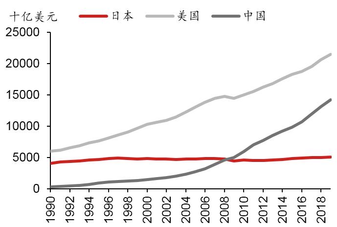 为什么日本人不用消费gdp_日本四季度GDP上修,发展态势仍扑朔迷离(2)