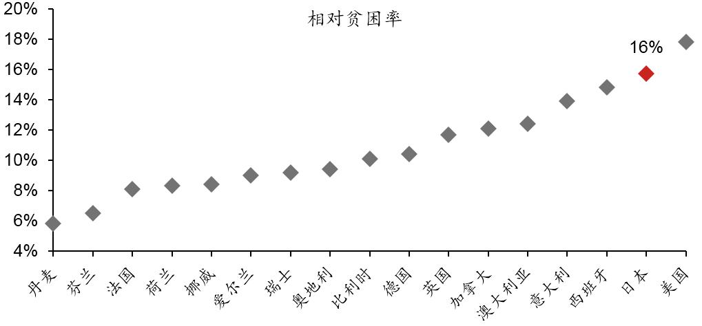 贫困人口数据_贫困人口(2)