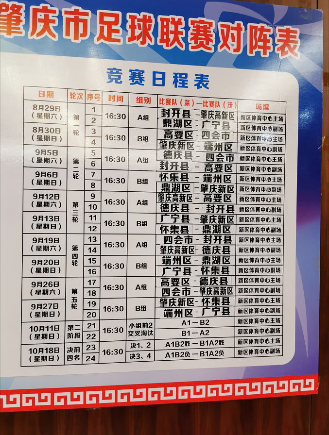 2020肇庆新区gdp_肇庆新区