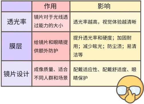 孩子|孩子近视加深，别轻信视力矫正，真正有效就三点