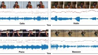 MIT、IBM联合打造AI配音师：检测动作自动添加音效，视频无声胜有声