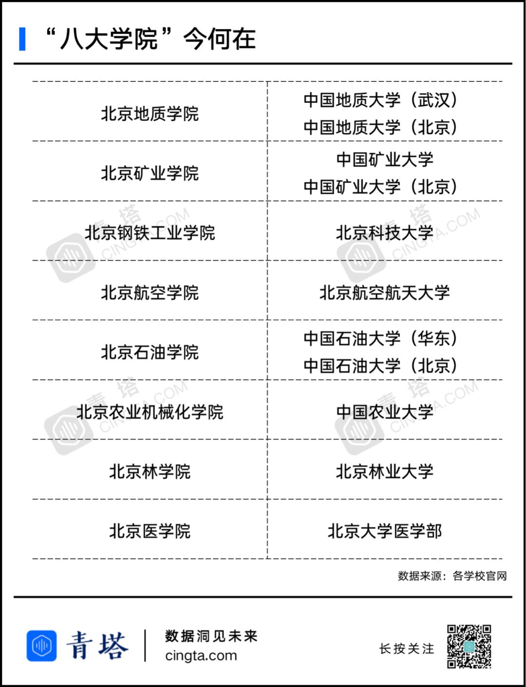 北京航空指挥学院简介图片