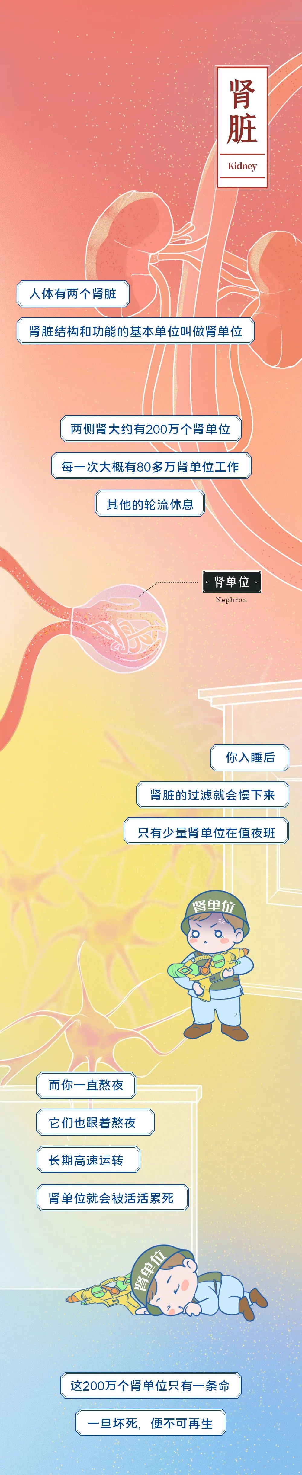 “熬夜作死”全过程曝光_澎湃号·政务_澎湃新闻-The Paper