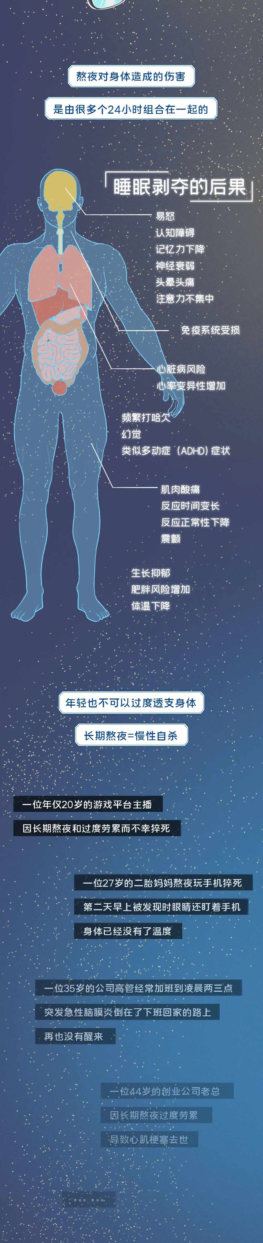 “熬夜作死”全过程曝光_澎湃号·政务_澎湃新闻-The Paper