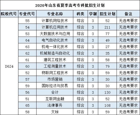 山東科技大學泰山科技學院在本科院校讀專科有哪些優勢