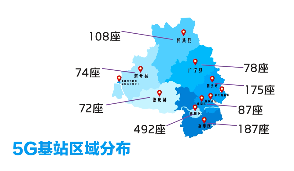 肇慶5g網絡何時全覆蓋?未來5g資費有什麼新變化?官方消息來了!