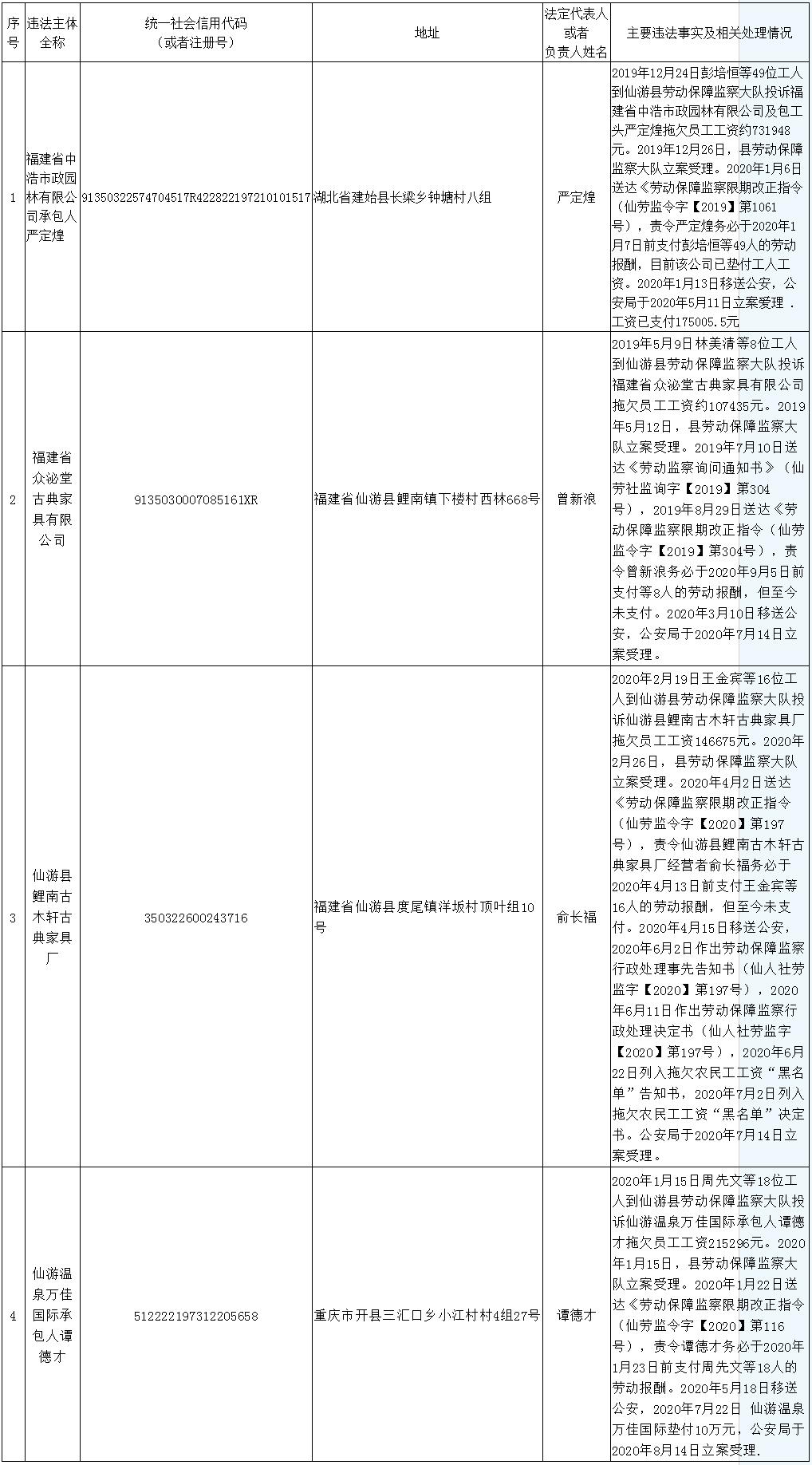 仙游县年均人口收支_仙游县地图