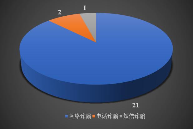 telegram的官网的最新下载的地方在哪