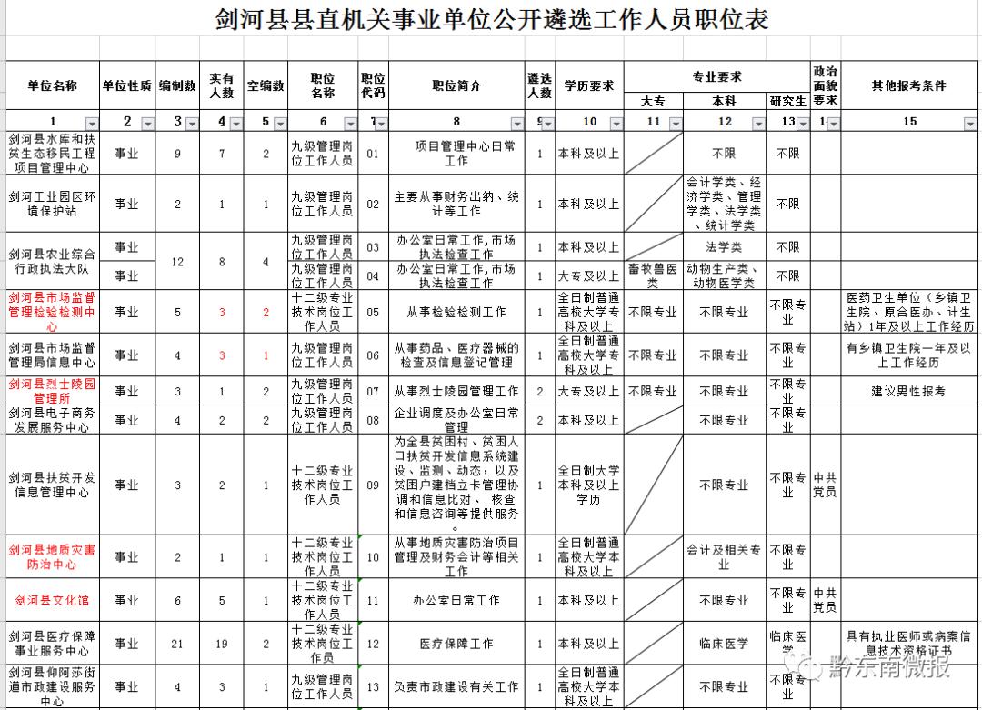 黔东南人口2020有多少_黔东南哪个县未来的发展潜力最大 结合人口 区位条件(3)