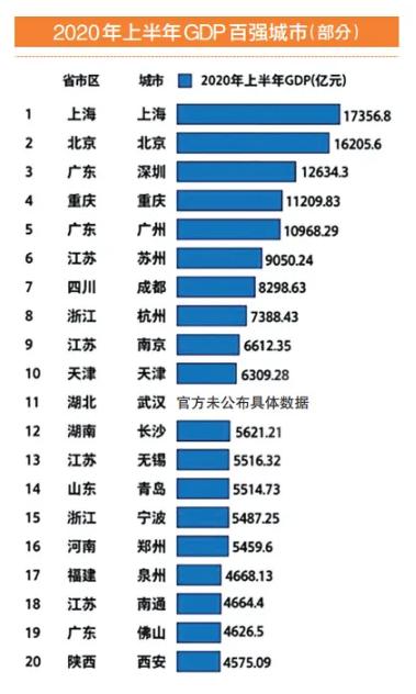 河南个人gdp_河南这个城市GDP全省倒数第一 人均GDP却仅次于省会郑州(2)