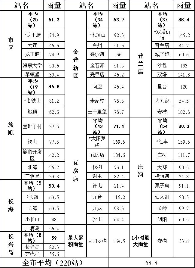 å°é£Ž å·´å¨ å¤§è¿žå'Œä½ ç®—ç¬