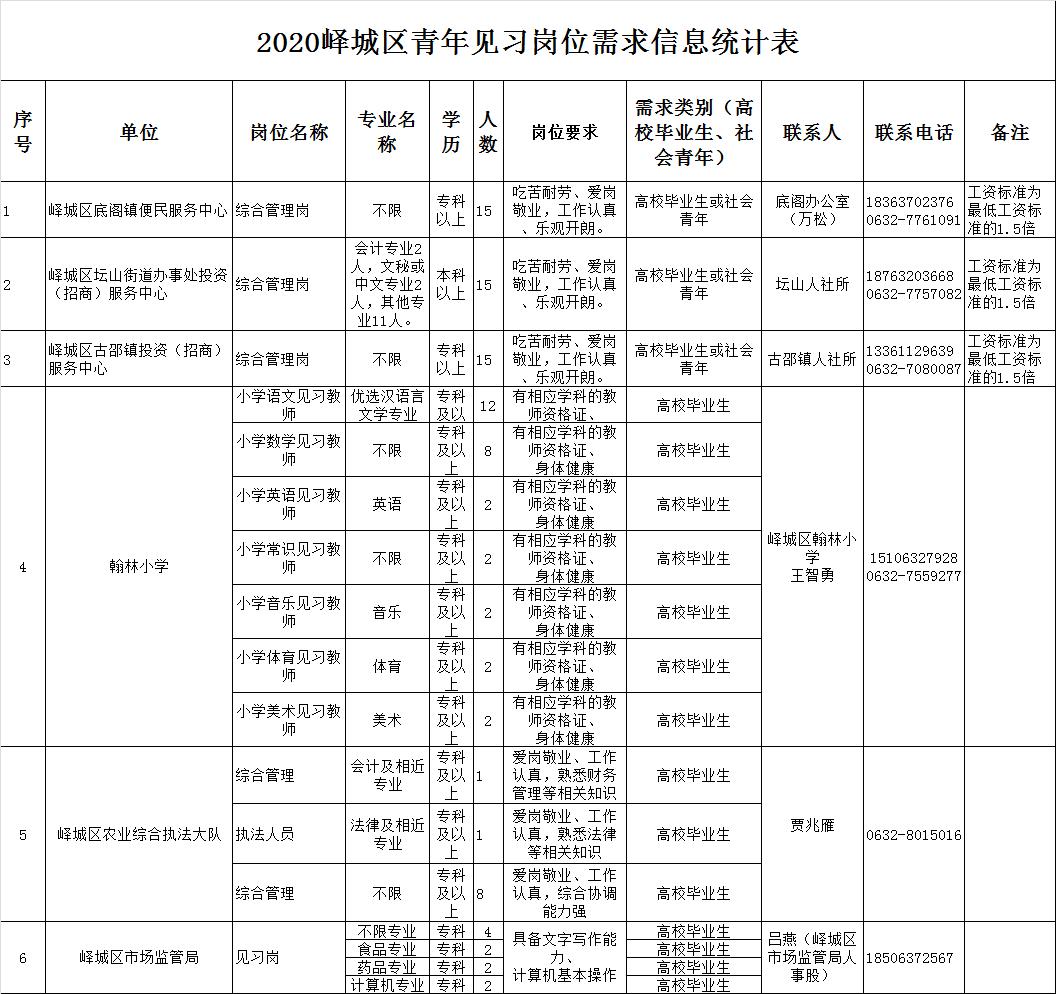 2020年峄城gdp_2016-2020年枣庄市地区生产总值、产业结构及人均GDP统计