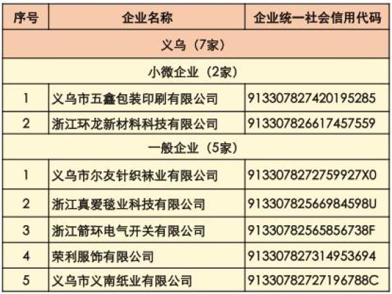 义乌公司注册名称查询