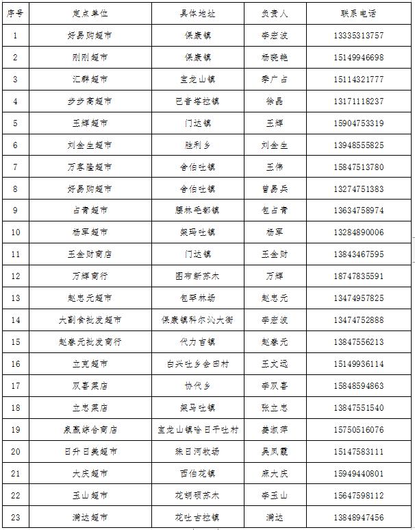 通辽市各旗gdp_通辽市地图