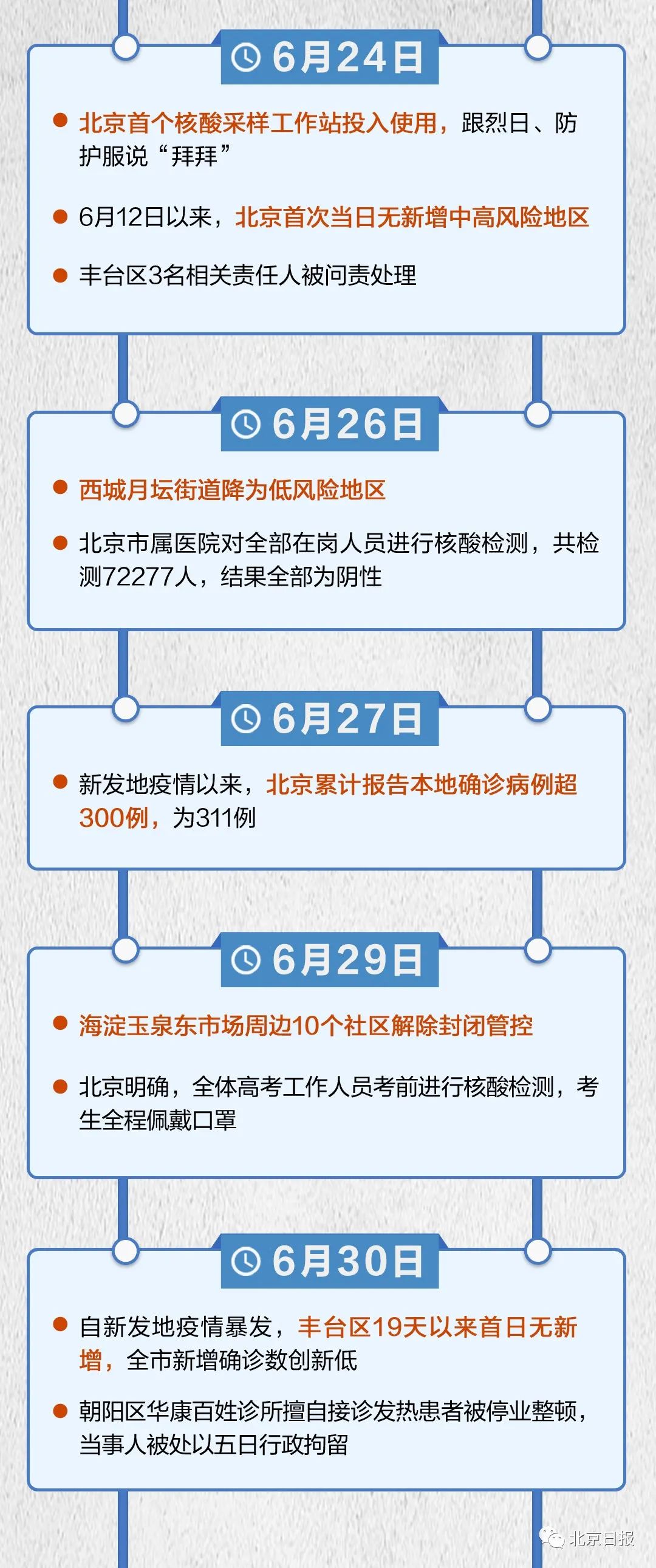 北京疫情最新情况3月21图片