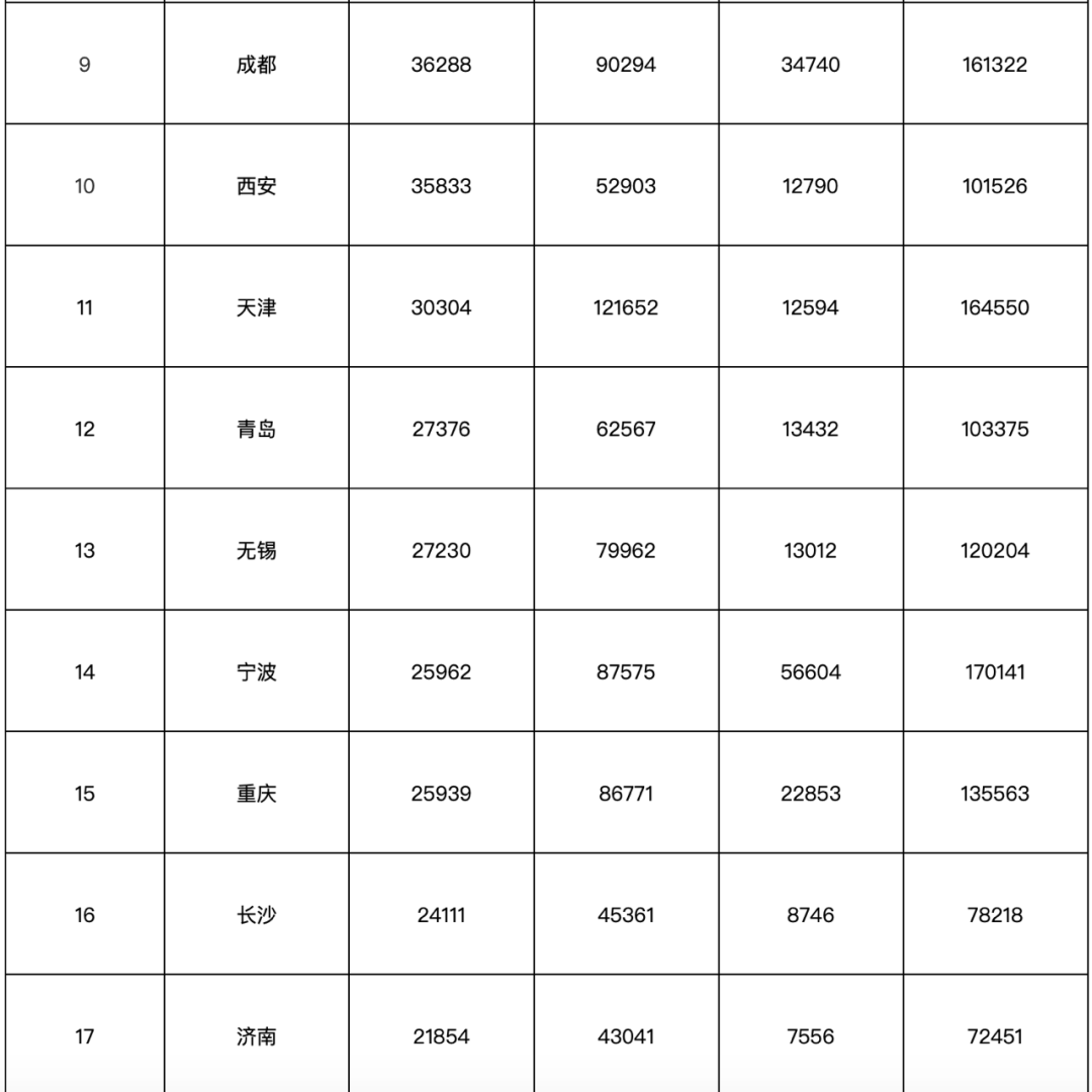 城市专利授权量与gdp的关系_住宅需求研究之六 创新经济与楼市长期潜力