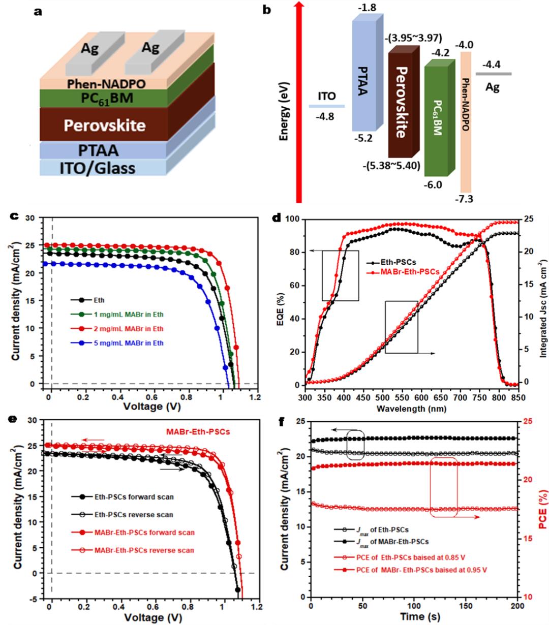 快来看看，8月的清华取得了哪些科研进展？