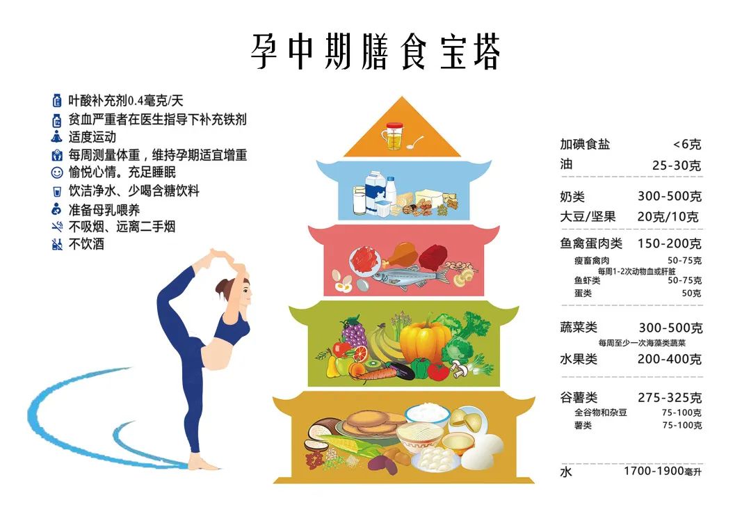 孕中期准妈妈的饮食有何奥秘