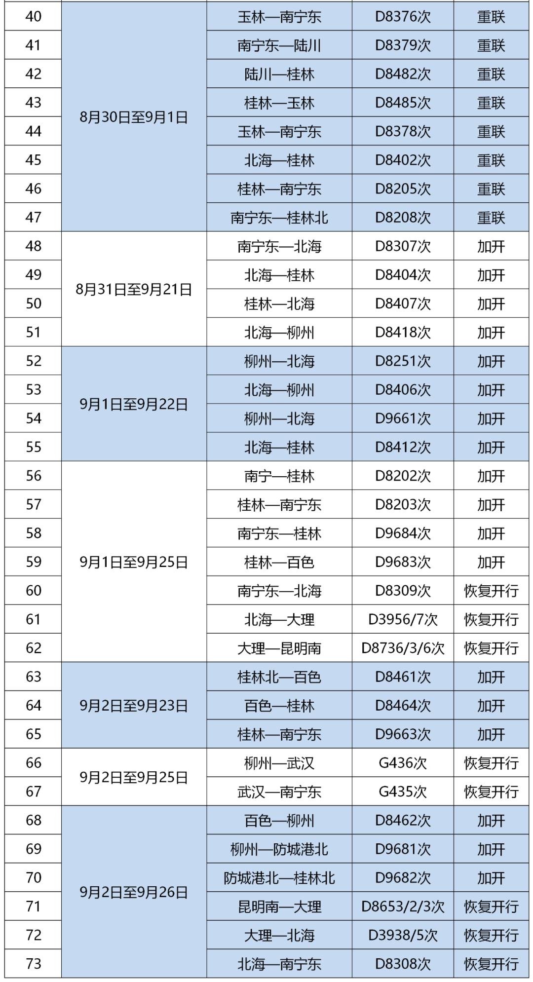 家里有孩子的注意了!广西西安技校铁路部门加开动车,早看早知道!