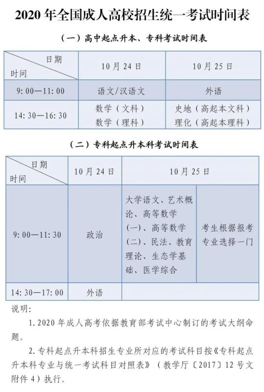 六盘水常驻人口2020(2)