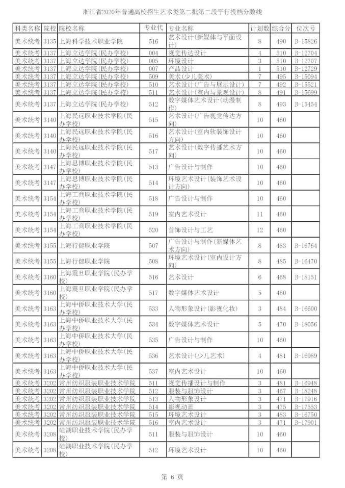 内师大空乘专业是本科吗?_山师空乘专业是本科吗_空乘专业本科