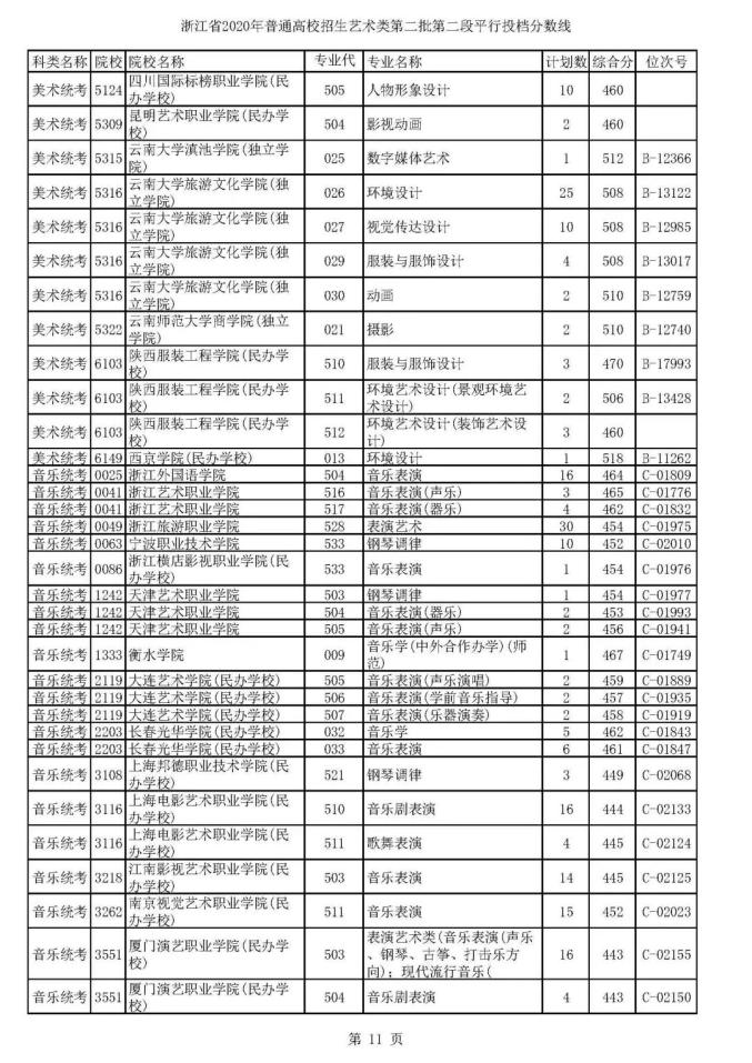 内师大空乘专业是本科吗?_空乘专业本科_山师空乘专业是本科吗