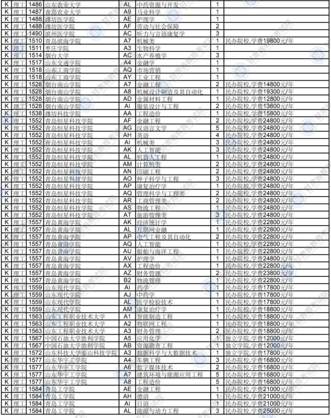 本科二批k段l段及艺术体育类w段征集志愿公告