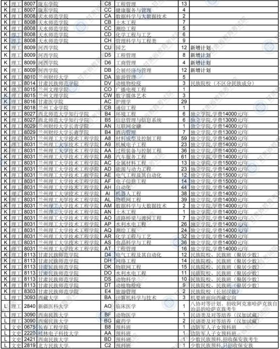 本科二批k段l段及艺术体育类w段征集志愿公告