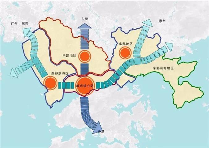 《深圳2030城市发展策略》 08中规院深圳分院