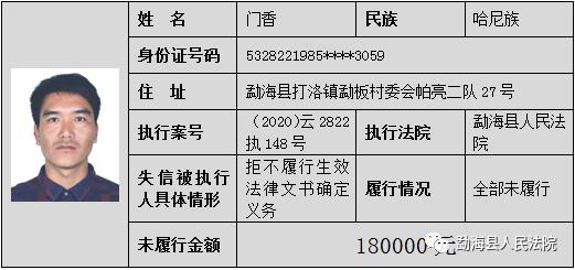 勐海县人口_198个岗位!勐海县城乡社区服务岗位招聘