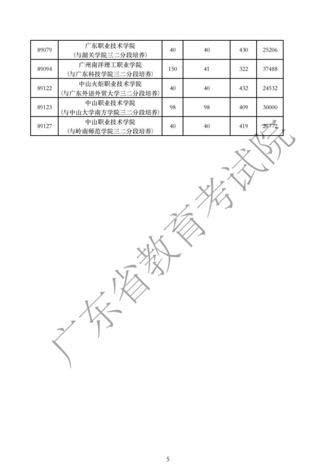 广东体育联考会打满分吗（广东体育统考项目评分标准

）《广东省体育联考》