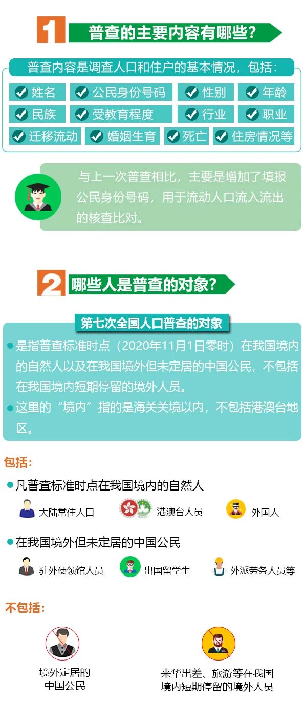 人口普查的补贴发了吗_人口普查(2)