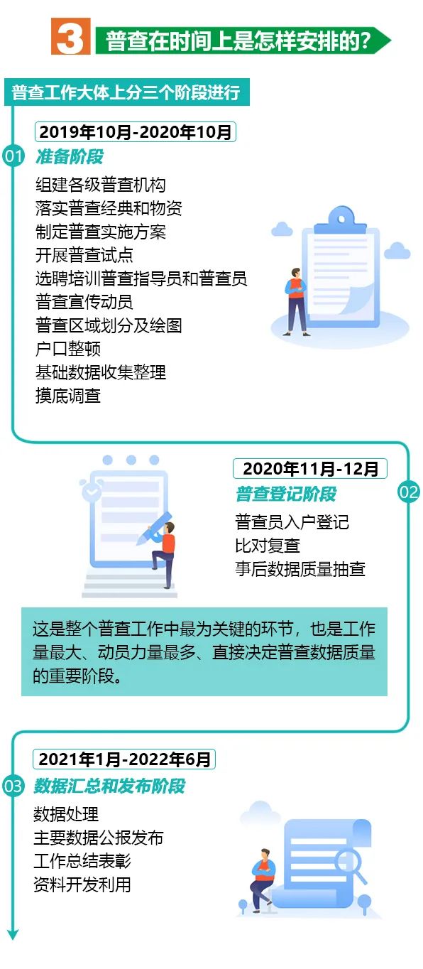 人口普查的补贴发了吗_人口普查(2)