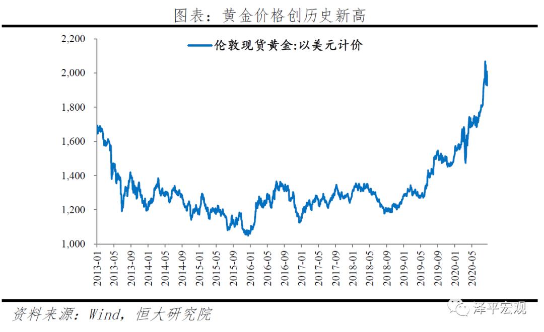 黃金價格走勢預測分析框架與未來展望大類資產配置系列報告