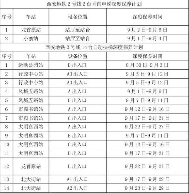 2020西安前9月GDP_西安马拉松2020路线图(3)