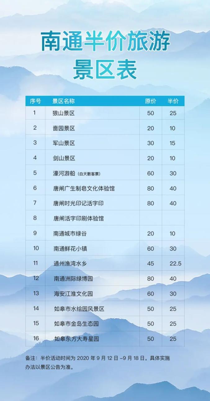 9月12日起南通这15家景区门票半价