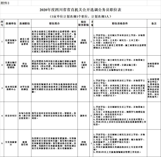 2020年凉山公务员成_2020年度凉山州公开选调公务员(参公人员)公告