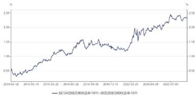 中美经济总量去除汇率差别_最新的中美汇率变化图(3)